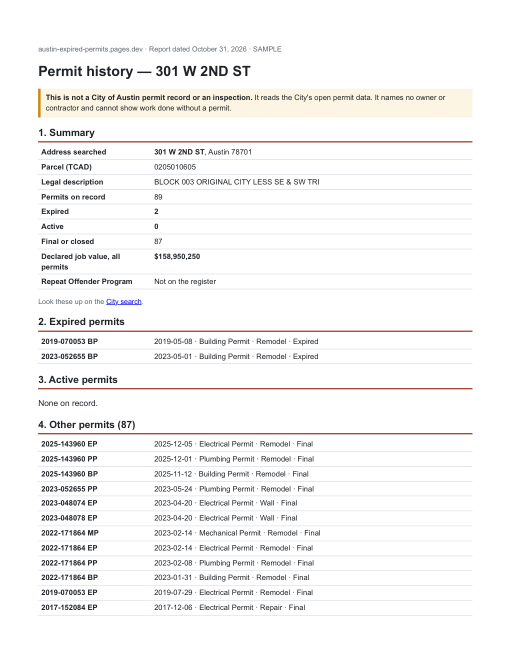 First page of the sample report